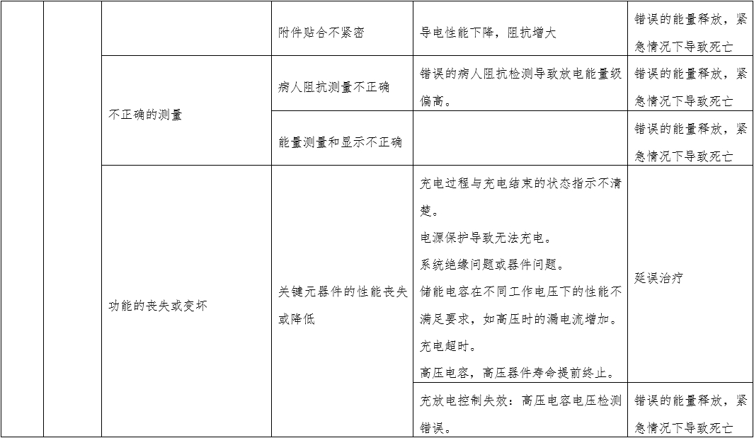 體外經(jīng)皮起搏產(chǎn)品注冊(cè)技術(shù)審查指導(dǎo)原則(2020年第42號(hào))(圖8) 體外經(jīng)皮起搏產(chǎn)品注冊(cè)技術(shù)審查指導(dǎo)原則(2020年第42號(hào))(圖8)