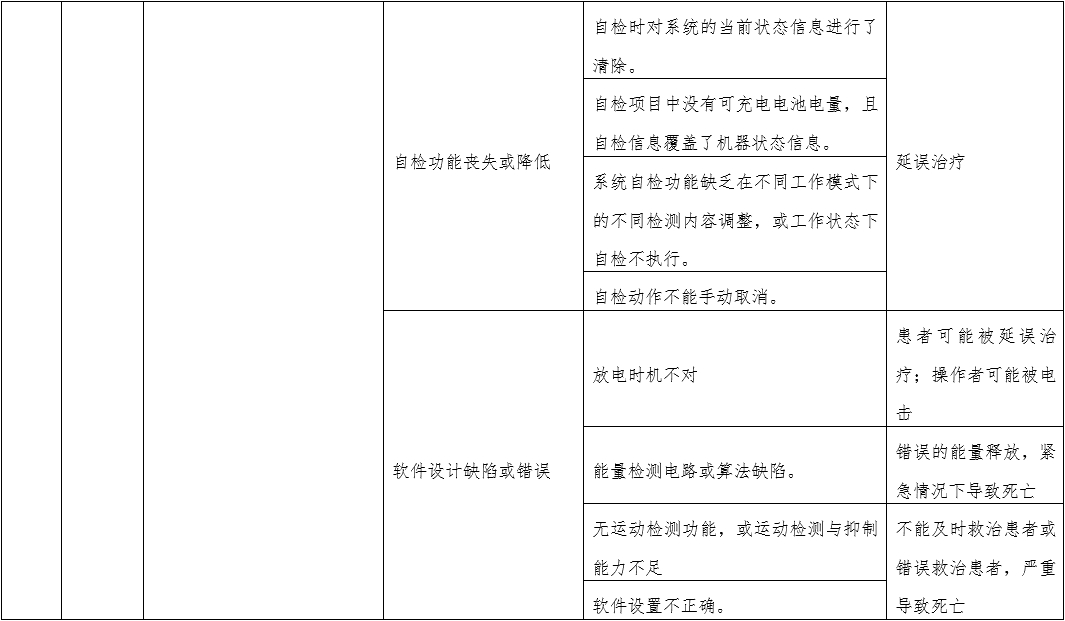 體外經(jīng)皮起搏產(chǎn)品注冊(cè)技術(shù)審查指導(dǎo)原則(2020年第42號(hào))(圖9) 體外經(jīng)皮起搏產(chǎn)品注冊(cè)技術(shù)審查指導(dǎo)原則(2020年第42號(hào))(圖9)
