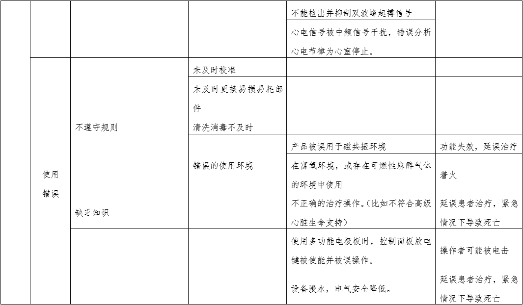 體外經(jīng)皮起搏產(chǎn)品注冊(cè)技術(shù)審查指導(dǎo)原則(2020年第42號(hào))(圖10) 體外經(jīng)皮起搏產(chǎn)品注冊(cè)技術(shù)審查指導(dǎo)原則(2020年第42號(hào))(圖10)