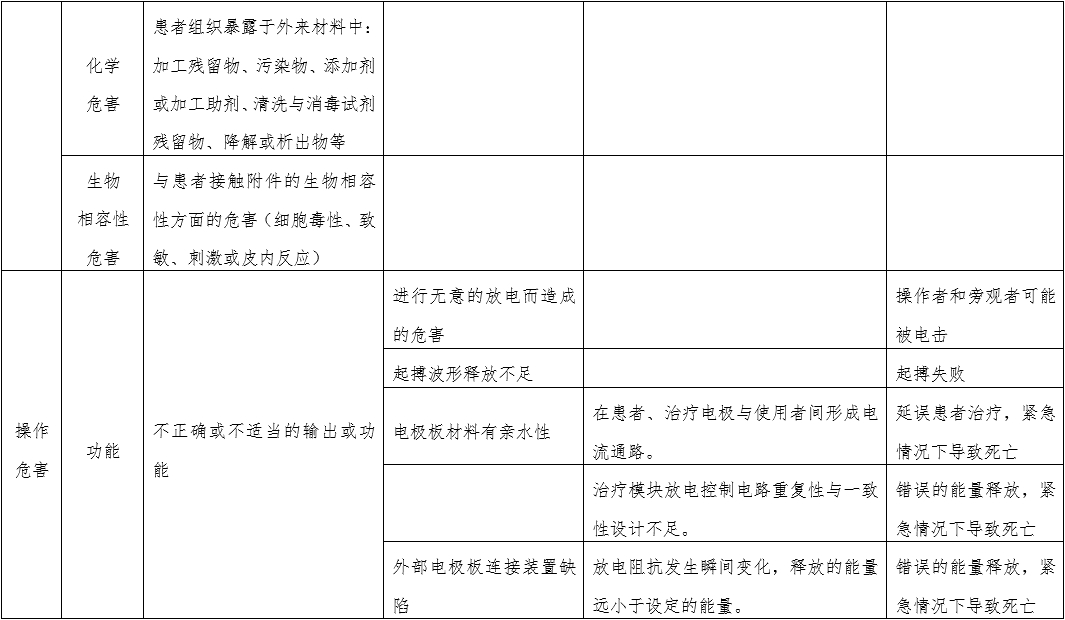 體外經(jīng)皮起搏產(chǎn)品注冊(cè)技術(shù)審查指導(dǎo)原則(2020年第42號(hào))(圖7) 體外經(jīng)皮起搏產(chǎn)品注冊(cè)技術(shù)審查指導(dǎo)原則(2020年第42號(hào))(圖7)