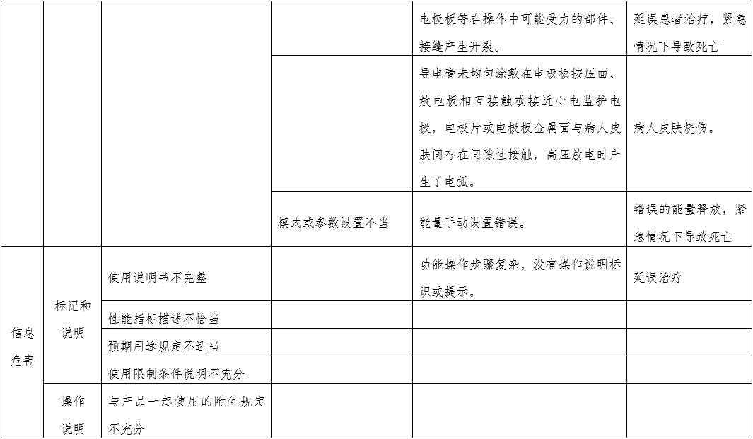 體外經(jīng)皮起搏產(chǎn)品注冊(cè)技術(shù)審查指導(dǎo)原則(2020年第42號(hào))(圖11) 體外經(jīng)皮起搏產(chǎn)品注冊(cè)技術(shù)審查指導(dǎo)原則(2020年第42號(hào))(圖11)