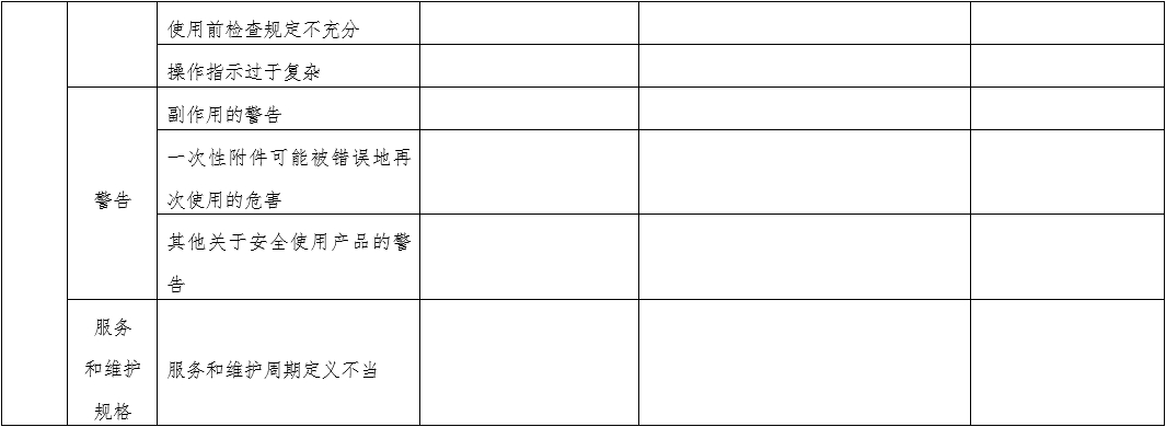 體外經(jīng)皮起搏產(chǎn)品注冊(cè)技術(shù)審查指導(dǎo)原則(2020年第42號(hào))(圖12) 體外經(jīng)皮起搏產(chǎn)品注冊(cè)技術(shù)審查指導(dǎo)原則(2020年第42號(hào))(圖12)