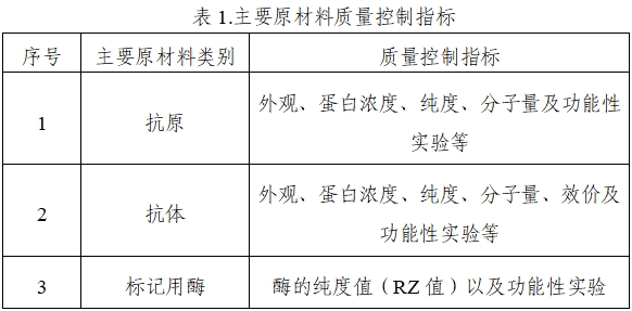 乙型肝炎病毒e抗原、e抗體檢測試劑注冊技術審查指導原則（2020年第16號）(圖1)
