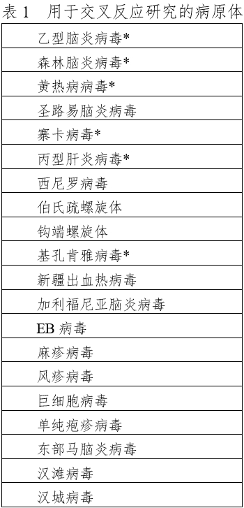 登革病毒核酸檢測試劑注冊技術(shù)審查指導原則（2020年第32號）(圖1)