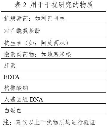 登革病毒核酸檢測試劑注冊技術(shù)審查指導原則（2020年第32號）(圖3)