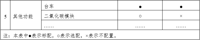 笑氣吸入鎮(zhèn)靜鎮(zhèn)痛裝置注冊技術審查指導原則（2020年第49號）(圖2)