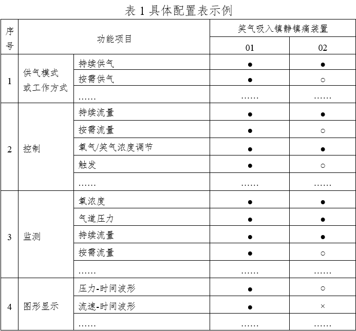 笑氣吸入鎮(zhèn)靜鎮(zhèn)痛裝置注冊技術審查指導原則（2020年第49號）(圖1)