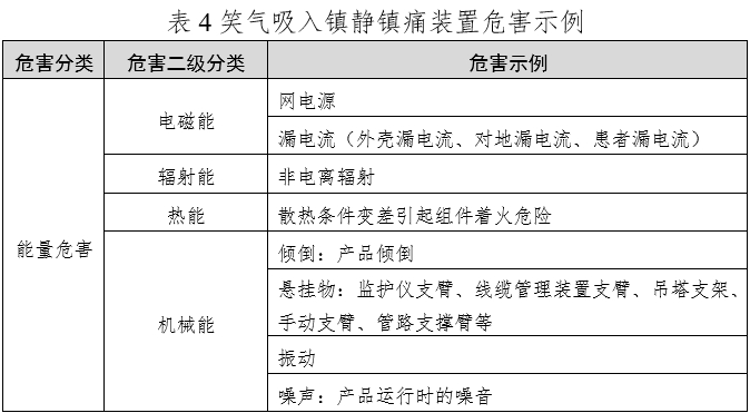 笑氣吸入鎮(zhèn)靜鎮(zhèn)痛裝置注冊技術審查指導原則（2020年第49號）(圖5)