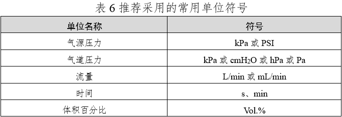 笑氣吸入鎮(zhèn)靜鎮(zhèn)痛裝置注冊技術審查指導原則（2020年第49號）(圖9)