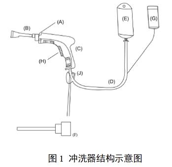 一次性使用醫(yī)用沖洗器產品注冊審查指導原則（2022年第41號）(圖1)