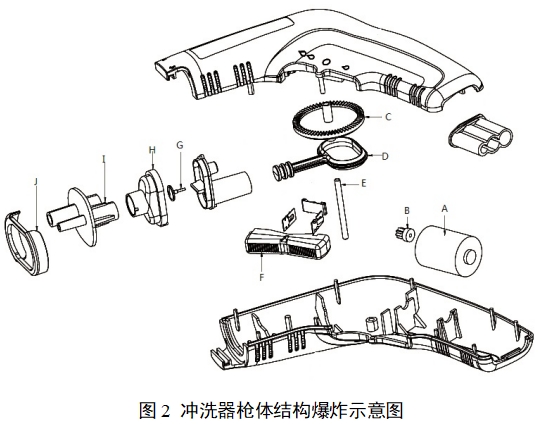 一次性使用醫(yī)用沖洗器產品注冊審查指導原則（2022年第41號）(圖2)