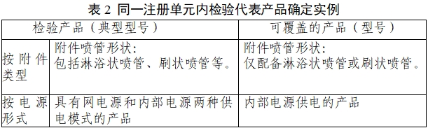 一次性使用醫(yī)用沖洗器產品注冊審查指導原則（2022年第41號）(圖5)