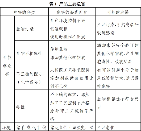 持續(xù)正壓通氣用面罩、口罩、鼻罩注冊審查指導原則(2022年第41號)(圖4) 持續(xù)正壓通氣用面罩、口罩、鼻罩注冊審查指導原則(2022年第41號)(圖4)