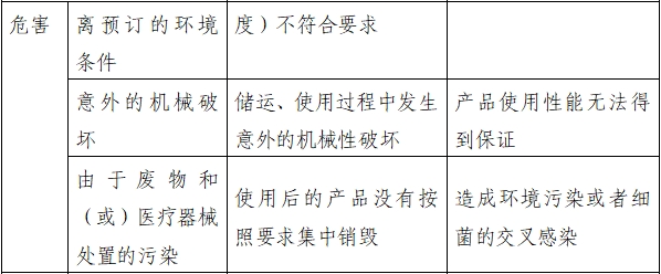 持續(xù)正壓通氣用面罩、口罩、鼻罩注冊審查指導原則(2022年第41號)(圖5) 持續(xù)正壓通氣用面罩、口罩、鼻罩注冊審查指導原則(2022年第41號)(圖5)