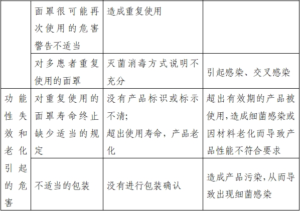 持續(xù)正壓通氣用面罩、口罩、鼻罩注冊審查指導原則(2022年第41號)(圖7) 持續(xù)正壓通氣用面罩、口罩、鼻罩注冊審查指導原則(2022年第41號)(圖7)