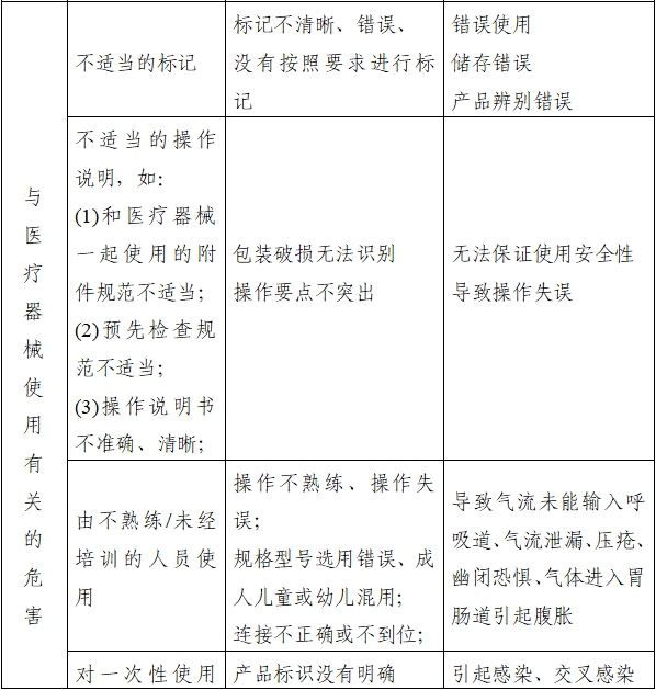 持續(xù)正壓通氣用面罩、口罩、鼻罩注冊審查指導原則(2022年第41號)(圖6) 持續(xù)正壓通氣用面罩、口罩、鼻罩注冊審查指導原則(2022年第41號)(圖6)