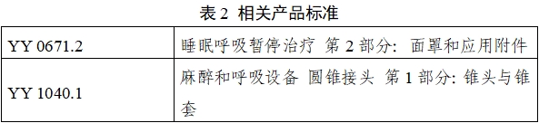 持續(xù)正壓通氣用面罩、口罩、鼻罩注冊審查指導原則(2022年第41號)(圖8) 持續(xù)正壓通氣用面罩、口罩、鼻罩注冊審查指導原則(2022年第41號)(圖8)