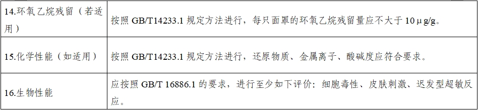 持續(xù)正壓通氣用面罩、口罩、鼻罩注冊審查指導原則(2022年第41號)(圖11) 持續(xù)正壓通氣用面罩、口罩、鼻罩注冊審查指導原則(2022年第41號)(圖11)