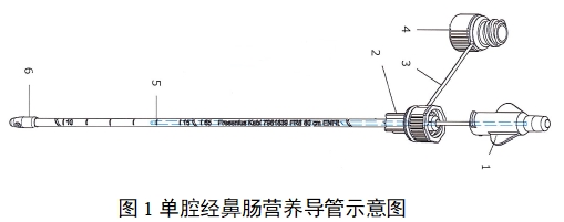 經(jīng)鼻腸營(yíng)養(yǎng)導(dǎo)管注冊(cè)審查指導(dǎo)原則(2022年第41號(hào))(圖1) 經(jīng)鼻腸營(yíng)養(yǎng)導(dǎo)管注冊(cè)審查指導(dǎo)原則(2022年第41號(hào))(圖1)