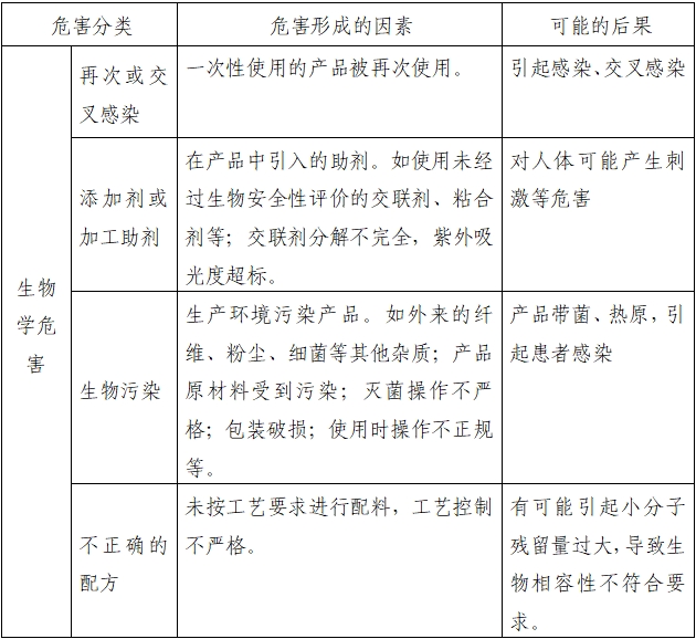 一次性使用子宮頸球囊擴(kuò)張導(dǎo)管注冊審查指導(dǎo)原則(2022年第41號)(圖1) 一次性使用子宮頸球囊擴(kuò)張導(dǎo)管注冊審查指導(dǎo)原則(2022年第41號)(圖1)