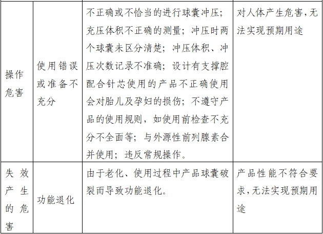 一次性使用子宮頸球囊擴(kuò)張導(dǎo)管注冊審查指導(dǎo)原則(2022年第41號)(圖4) 一次性使用子宮頸球囊擴(kuò)張導(dǎo)管注冊審查指導(dǎo)原則(2022年第41號)(圖4)