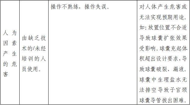 一次性使用子宮頸球囊擴(kuò)張導(dǎo)管注冊審查指導(dǎo)原則(2022年第41號)(圖3) 一次性使用子宮頸球囊擴(kuò)張導(dǎo)管注冊審查指導(dǎo)原則(2022年第41號)(圖3)