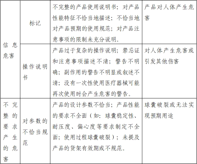 一次性使用子宮頸球囊擴(kuò)張導(dǎo)管注冊審查指導(dǎo)原則(2022年第41號)(圖2) 一次性使用子宮頸球囊擴(kuò)張導(dǎo)管注冊審查指導(dǎo)原則(2022年第41號)(圖2)