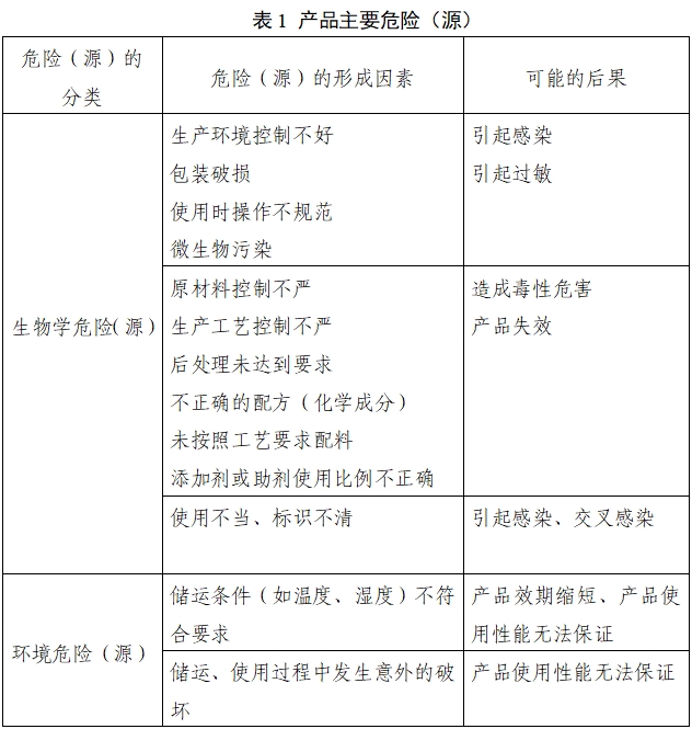 口腔印模材料注冊(cè)審查指導(dǎo)原則(2022年第41號(hào))(圖1) 口腔印模材料注冊(cè)審查指導(dǎo)原則(2022年第41號(hào))(圖1)