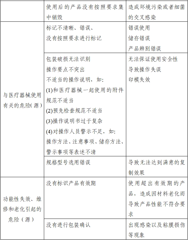 口腔印模材料注冊(cè)審查指導(dǎo)原則(2022年第41號(hào))(圖2) 口腔印模材料注冊(cè)審查指導(dǎo)原則(2022年第41號(hào))(圖2)