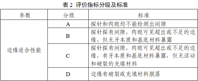 口腔印模材料注冊(cè)審查指導(dǎo)原則(2022年第41號(hào))(圖3) 口腔印模材料注冊(cè)審查指導(dǎo)原則(2022年第41號(hào))(圖3)