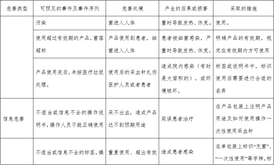 一次性使用末梢采血針產(chǎn)品注冊審查指導(dǎo)原則(2022年第41號)(圖11) 一次性使用末梢采血針產(chǎn)品注冊審查指導(dǎo)原則(2022年第41號)(圖11)