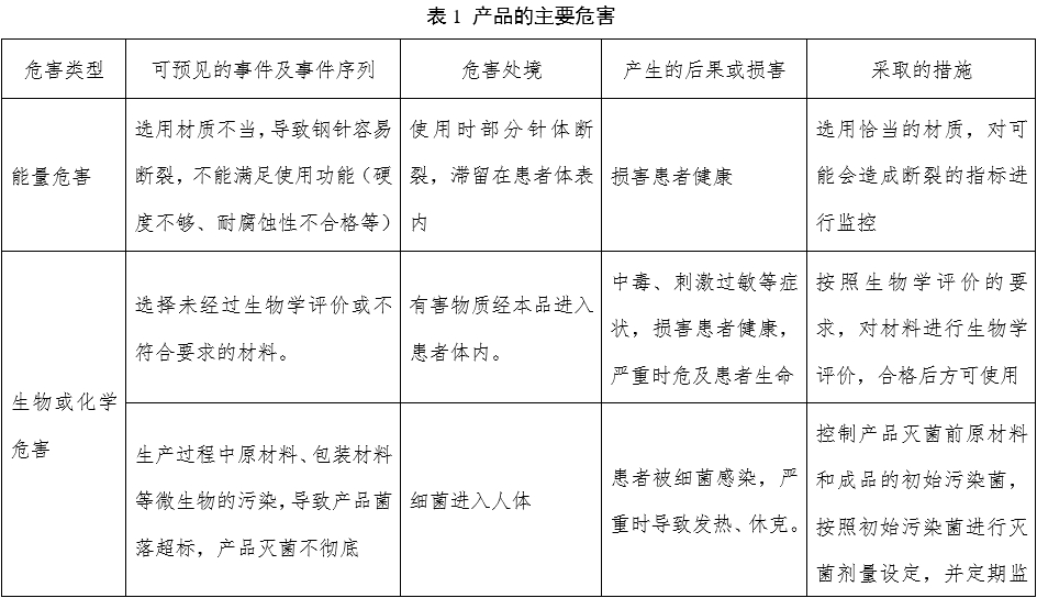 一次性使用末梢采血針產(chǎn)品注冊審查指導(dǎo)原則(2022年第41號)(圖9) 一次性使用末梢采血針產(chǎn)品注冊審查指導(dǎo)原則(2022年第41號)(圖9)