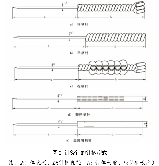 針灸針產(chǎn)品注冊(cè)審查指導(dǎo)原則(2022年第43號(hào))(圖2) 針灸針產(chǎn)品注冊(cè)審查指導(dǎo)原則(2022年第43號(hào))(圖2)