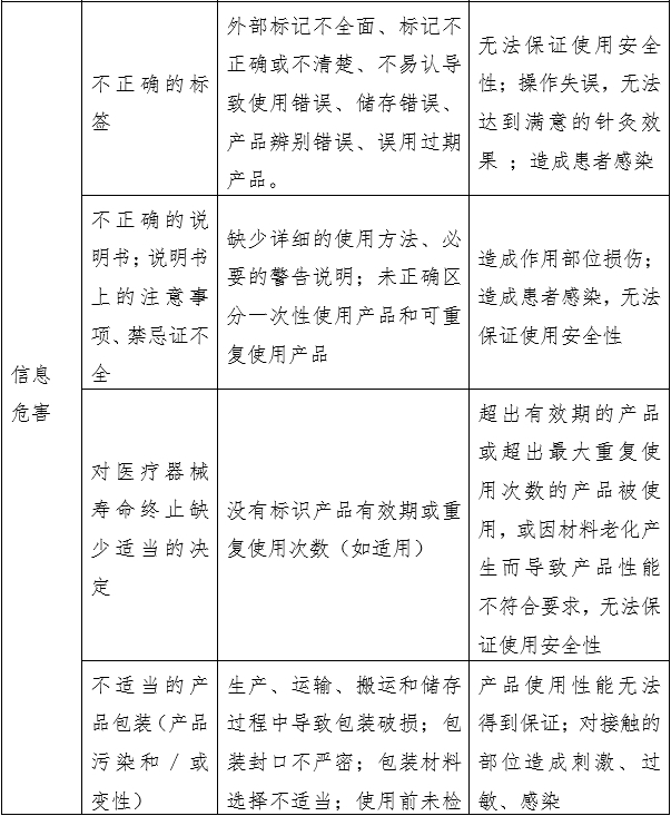 針灸針產(chǎn)品注冊(cè)審查指導(dǎo)原則(2022年第43號(hào))(圖6) 針灸針產(chǎn)品注冊(cè)審查指導(dǎo)原則(2022年第43號(hào))(圖6)