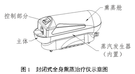 中醫(yī)熏蒸治療設(shè)備注冊(cè)審查指導(dǎo)原則(2022年第43號(hào))(圖1) 中醫(yī)熏蒸治療設(shè)備注冊(cè)審查指導(dǎo)原則(2022年第43號(hào))(圖1)