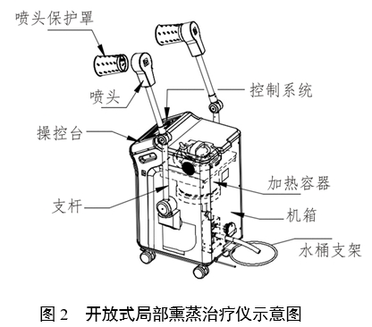 中醫(yī)熏蒸治療設(shè)備注冊(cè)審查指導(dǎo)原則(2022年第43號(hào))(圖2) 中醫(yī)熏蒸治療設(shè)備注冊(cè)審查指導(dǎo)原則(2022年第43號(hào))(圖2)