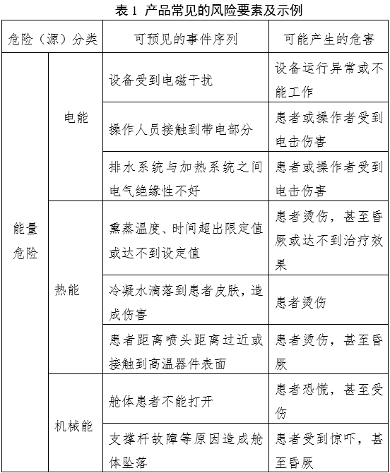 中醫(yī)熏蒸治療設(shè)備注冊(cè)審查指導(dǎo)原則(2022年第43號(hào))(圖3) 中醫(yī)熏蒸治療設(shè)備注冊(cè)審查指導(dǎo)原則(2022年第43號(hào))(圖3)