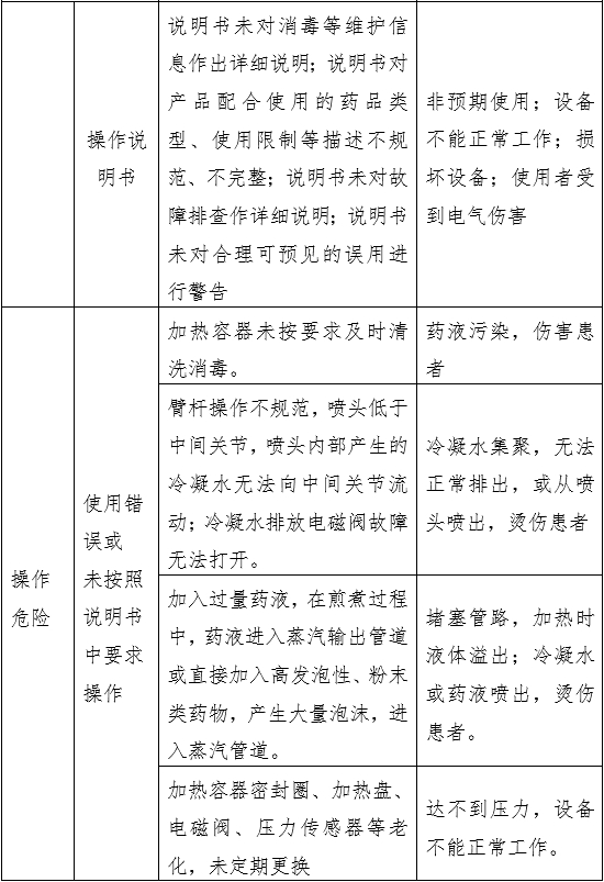 中醫(yī)熏蒸治療設(shè)備注冊(cè)審查指導(dǎo)原則(2022年第43號(hào))(圖5) 中醫(yī)熏蒸治療設(shè)備注冊(cè)審查指導(dǎo)原則(2022年第43號(hào))(圖5)