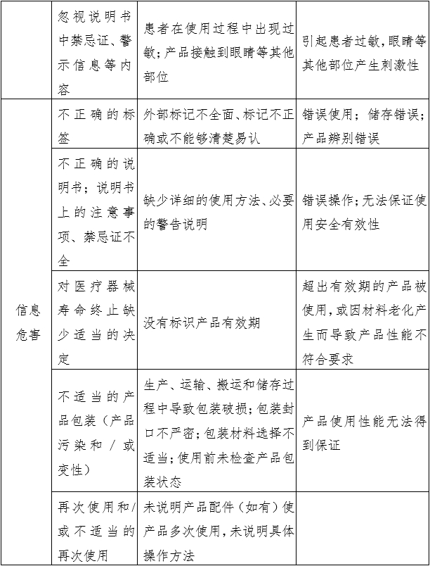 消毒棉片(簽、球)注冊(cè)審查指導(dǎo)原則(2022年第43號(hào))(圖2) 消毒棉片(簽、球)注冊(cè)審查指導(dǎo)原則(2022年第43號(hào))(圖2)