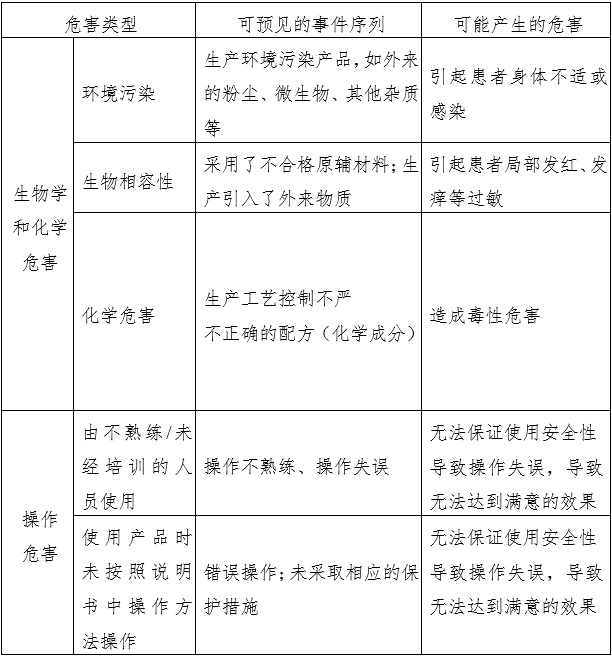 消毒棉片(簽、球)注冊(cè)審查指導(dǎo)原則(2022年第43號(hào))(圖1) 消毒棉片(簽、球)注冊(cè)審查指導(dǎo)原則(2022年第43號(hào))(圖1)