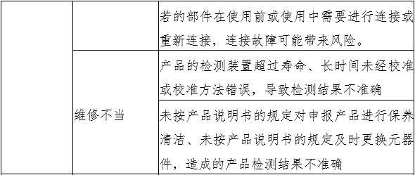 液相色譜串聯(lián)質(zhì)譜系統(tǒng)注冊(cè)審查指導(dǎo)原則(2022年第43號(hào))(圖4) 液相色譜串聯(lián)質(zhì)譜系統(tǒng)注冊(cè)審查指導(dǎo)原則(2022年第43號(hào))(圖4)