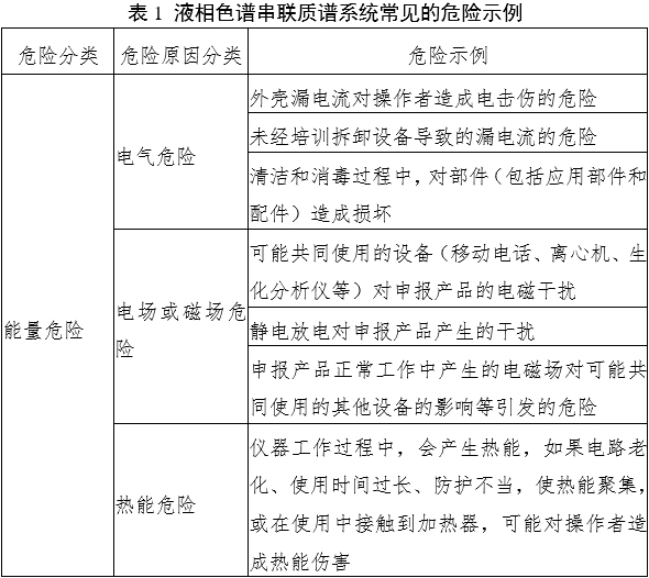 液相色譜串聯(lián)質(zhì)譜系統(tǒng)注冊(cè)審查指導(dǎo)原則(2022年第43號(hào))(圖1) 液相色譜串聯(lián)質(zhì)譜系統(tǒng)注冊(cè)審查指導(dǎo)原則(2022年第43號(hào))(圖1)