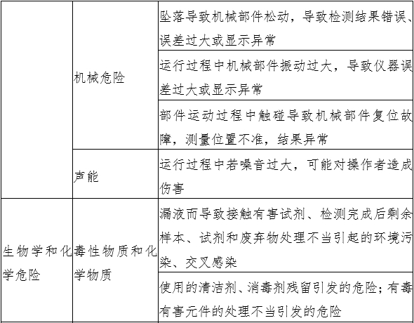 液相色譜串聯(lián)質(zhì)譜系統(tǒng)注冊(cè)審查指導(dǎo)原則(2022年第43號(hào))(圖2) 液相色譜串聯(lián)質(zhì)譜系統(tǒng)注冊(cè)審查指導(dǎo)原則(2022年第43號(hào))(圖2)