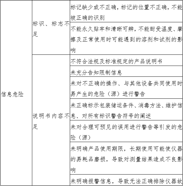 液相色譜串聯(lián)質(zhì)譜系統(tǒng)注冊(cè)審查指導(dǎo)原則(2022年第43號(hào))(圖5) 液相色譜串聯(lián)質(zhì)譜系統(tǒng)注冊(cè)審查指導(dǎo)原則(2022年第43號(hào))(圖5)