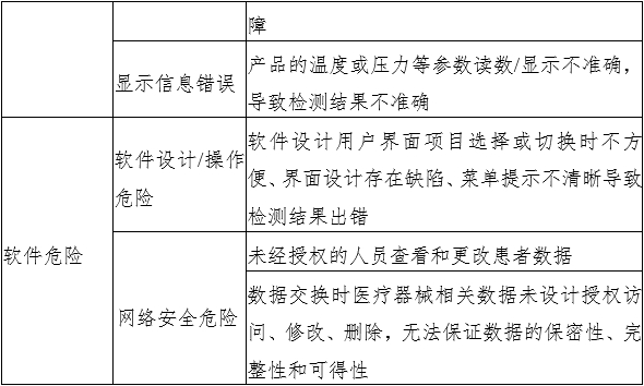 液相色譜串聯(lián)質(zhì)譜系統(tǒng)注冊(cè)審查指導(dǎo)原則(2022年第43號(hào))(圖6) 液相色譜串聯(lián)質(zhì)譜系統(tǒng)注冊(cè)審查指導(dǎo)原則(2022年第43號(hào))(圖6)