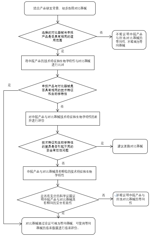 液相色譜串聯(lián)質(zhì)譜系統(tǒng)注冊(cè)審查指導(dǎo)原則(2022年第43號(hào))(圖7) 液相色譜串聯(lián)質(zhì)譜系統(tǒng)注冊(cè)審查指導(dǎo)原則(2022年第43號(hào))(圖7)