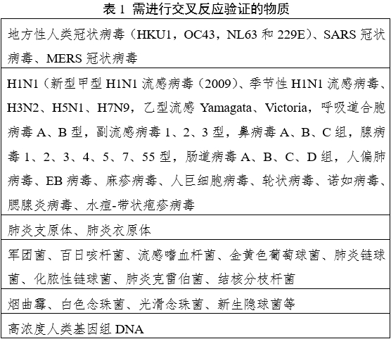 新型冠狀病毒(2019-nCoV)核酸檢測(cè)試劑注冊(cè)審查指導(dǎo)原則(2023年第2號(hào))(圖1) 新型冠狀病毒(2019-nCoV)核酸檢測(cè)試劑注冊(cè)審查指導(dǎo)原則(2023年第2號(hào))(圖1)