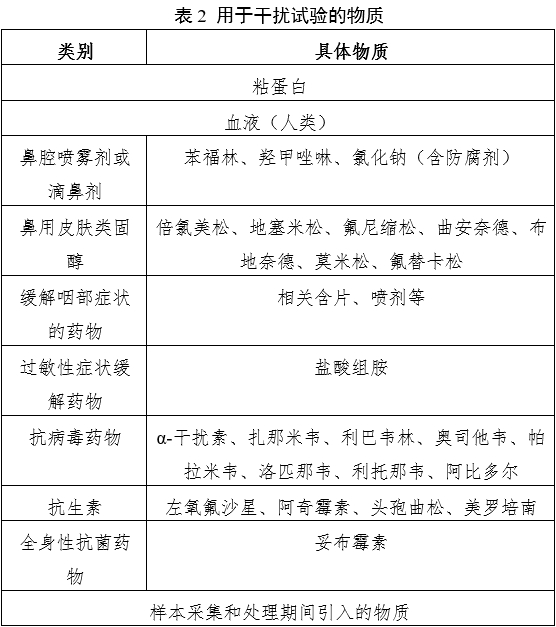 新型冠狀病毒(2019-nCoV)核酸檢測(cè)試劑注冊(cè)審查指導(dǎo)原則(2023年第2號(hào))(圖2) 新型冠狀病毒(2019-nCoV)核酸檢測(cè)試劑注冊(cè)審查指導(dǎo)原則(2023年第2號(hào))(圖2)