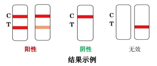 新型冠狀病毒(2019-nCoV)抗原檢測試劑注冊審查指導(dǎo)原則(2023年第2號)(圖2) 新型冠狀病毒(2019-nCoV)抗原檢測試劑注冊審查指導(dǎo)原則(2023年第2號)(圖2)