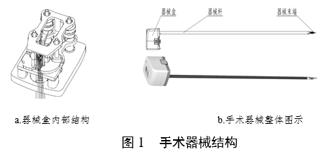 腹腔內(nèi)窺鏡手術(shù)系統(tǒng)注冊審查指導原則 第1部分：手術(shù)器械（2023年第5號）(圖2)
